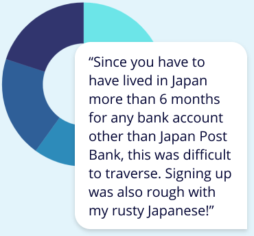 japan payment solution